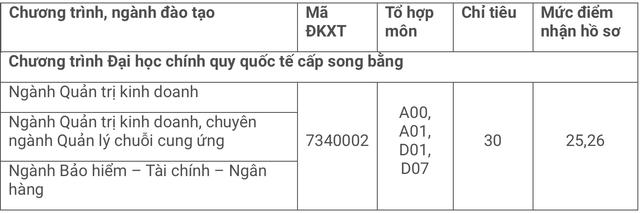 Nhiều trường đại học công lập xét tuyển bổ sung - Ảnh 2.