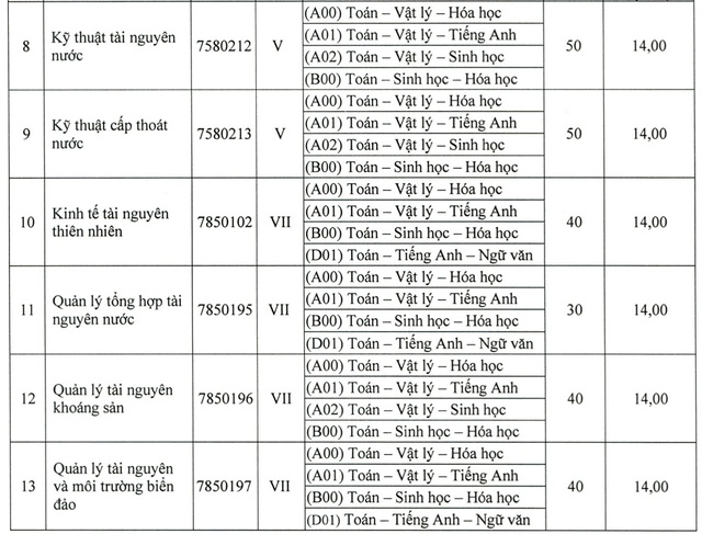 Nhiều trường đại học công lập xét tuyển bổ sung - Ảnh 4.