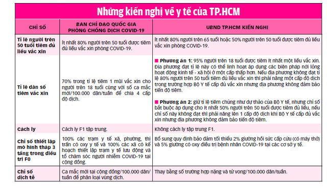 Từ 1-10, TP.HCM mở cửa những gì? - Ảnh 6.