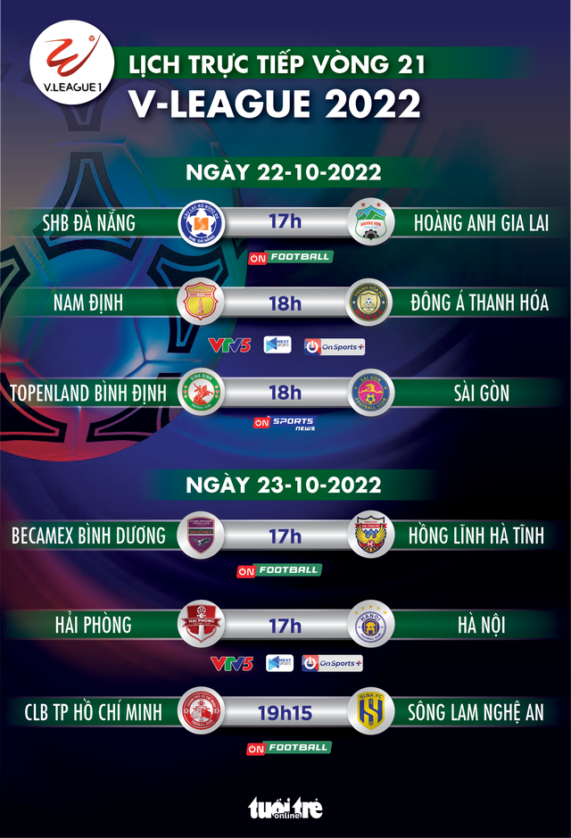 Lịch trực tiếp vòng 21 V-League 2022: Bình Định - Sài Gòn, Hải Phòng - Hà Nội - Ảnh 1.