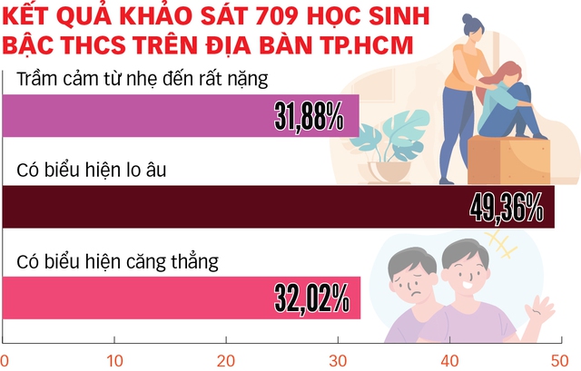 Tự sát ở thanh thiếu niên: Trẻ hóa và có dấu hiệu gia tăng - Ảnh 1.