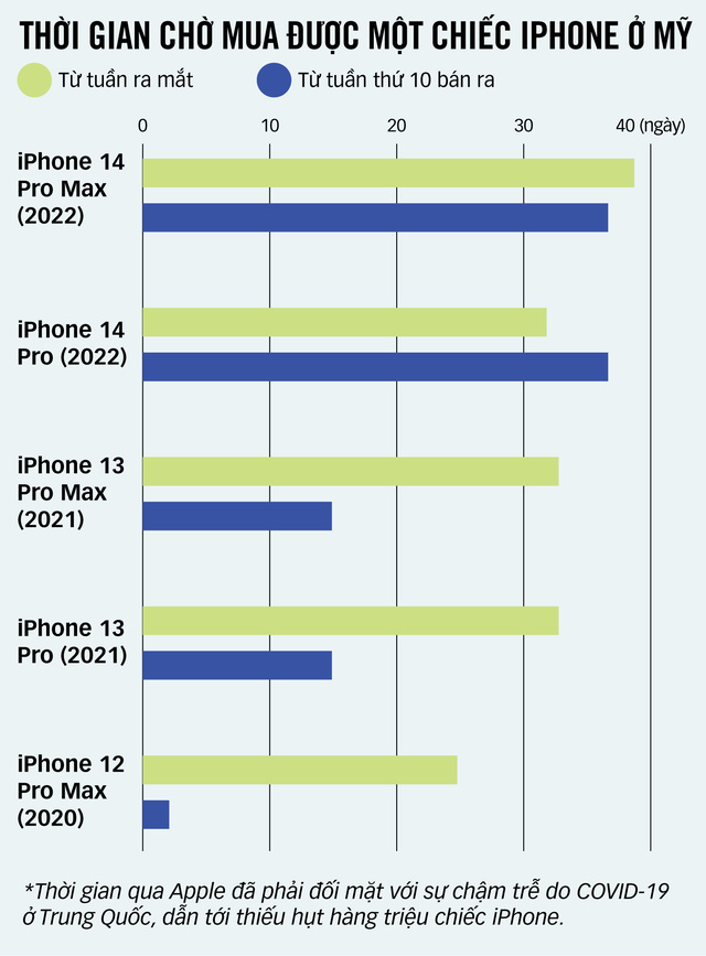 Thay màn hình iPhone 6S chính hãng Daison giá tốt nhất 2023