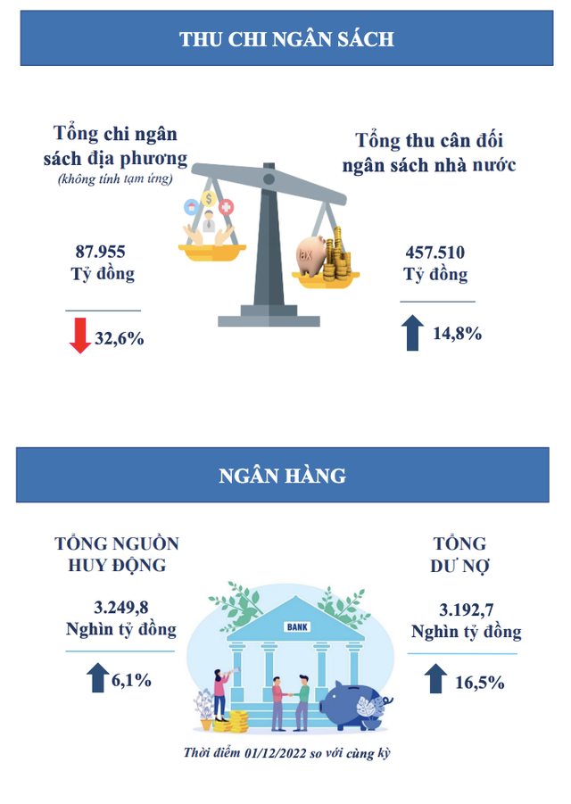 Cục Thống kê: TP.HCM cần ổn định thị trường tài chính - bất động sản - Ảnh 4.