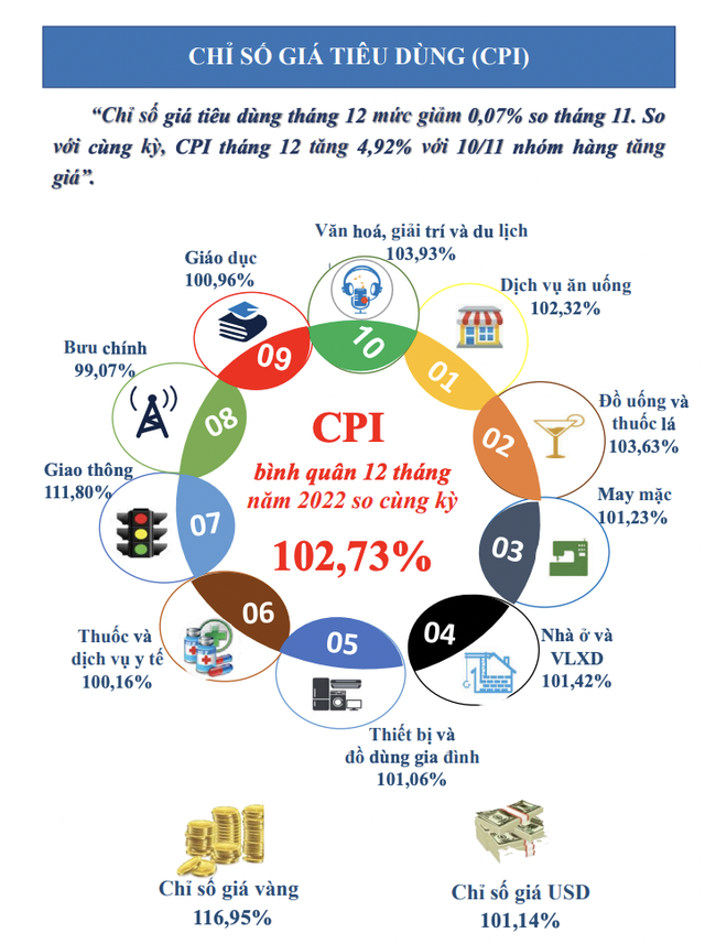 Cục Thống kê: TP.HCM cần ổn định thị trường tài chính - bất động sản - Ảnh 5.