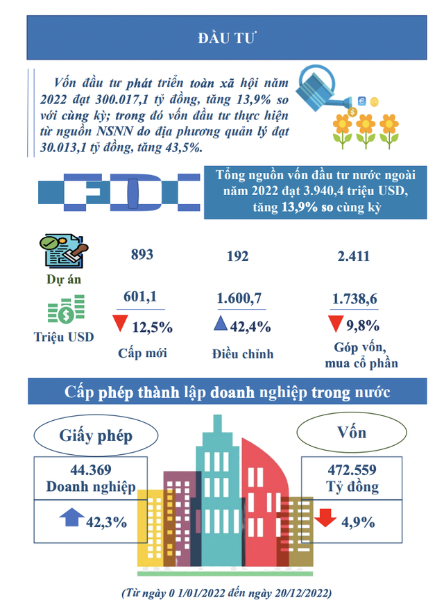 Cục Thống kê: TP.HCM cần ổn định thị trường tài chính - bất động sản - Ảnh 6.