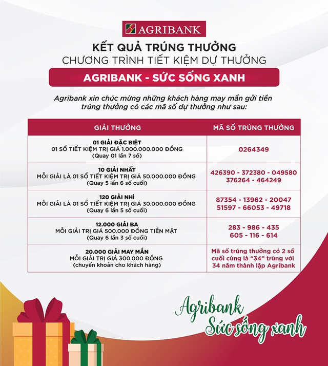 Gửi tiết kiệm ở Agribank, khách trúng luôn 1 tỉ đồng - Ảnh 1.