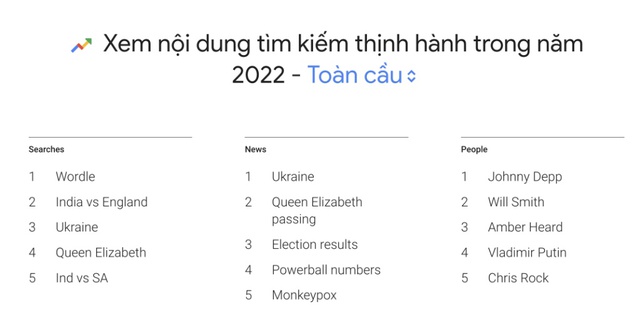 4 ngôi sao được tìm kiếm nhiều nhất năm 2022 nhờ... ồn ào - Ảnh 1.