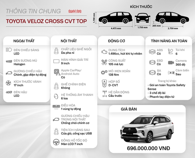 Đánh giá Toyota Veloz Cross: Cú lừa thị giác, hụt hẫng trang bị và thỏa mãn khi dùng - Ảnh 7.