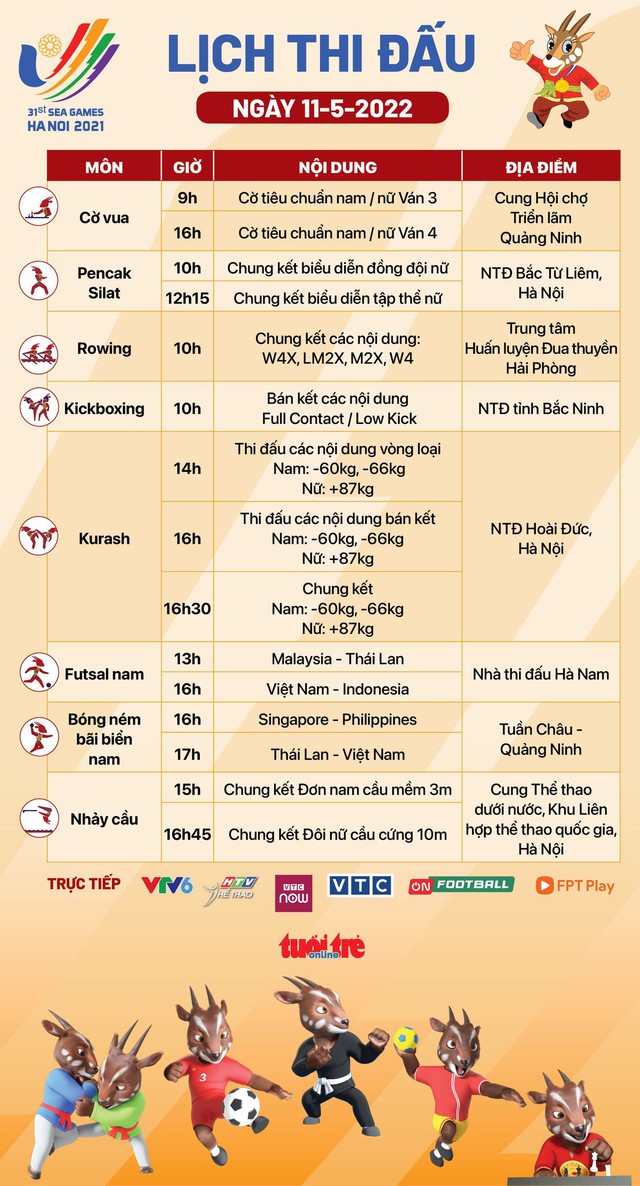 Cập nhật SEA Games 31: Việt Nam tạm dẫn đầu bảng tổng sắp với 10 huy chương vàng - Ảnh 1.
