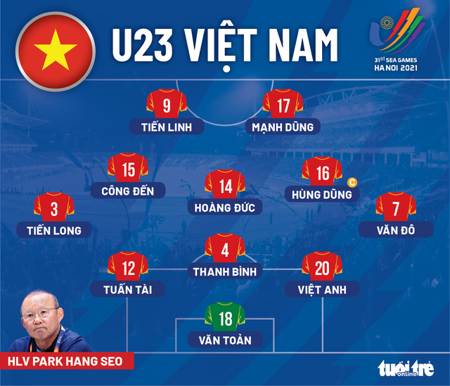 Đội hình ra sân của U23 Việt Nam hôm nay - Trên Đường Pitch | Facebook