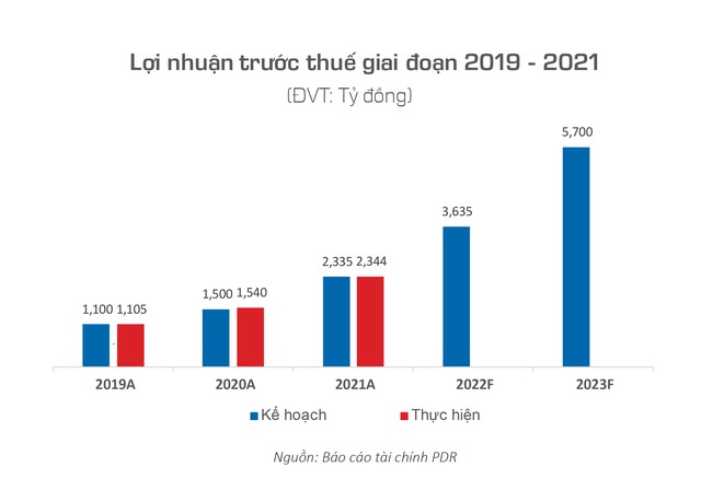 Phát Đạt thay đổi chiến lược để về đích’ sớm - Ảnh 3.