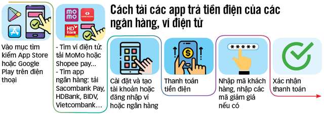 Báo hiếu mẹ cha nhờ không tiền mặt - Ảnh 2.