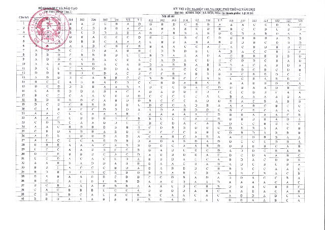 Đáp án chính thức môn lịch sử kỳ thi tốt nghiệp THPT 2022 - Ảnh 1.