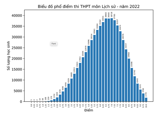 Do đâu môn sử cải thiện vị trí tại kỳ thi tốt nghiệp THPT? - Ảnh 2.