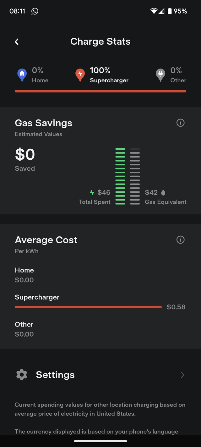 Chỉ sạc nhanh, chủ xe điện Tesla Model 3 nhận thấy tốn hơn đổ xăng ...