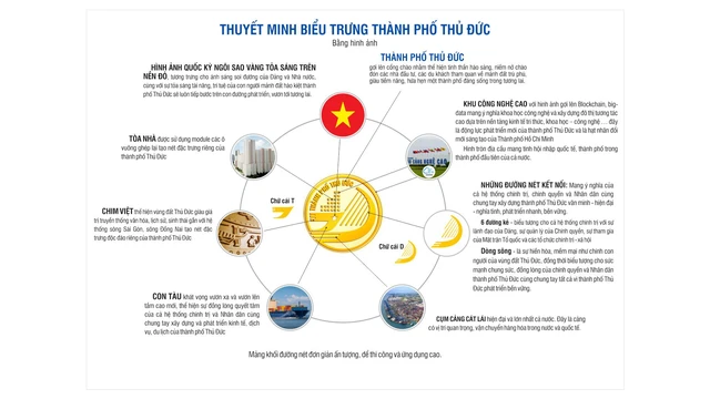 TP Thủ Đức công bố biểu trưng riêng - Ảnh 2.