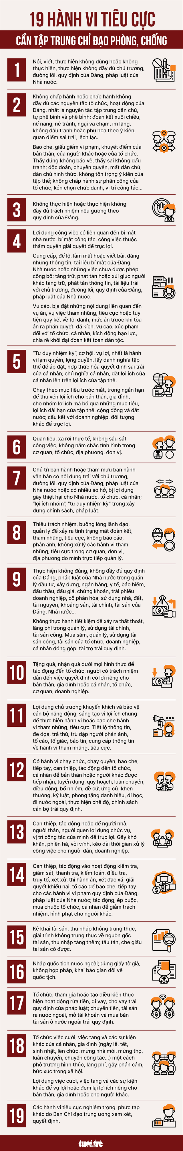 19 hành vi tham nhũng, tiêu cực cần tập trung chỉ đạo phòng, chống - Ảnh 1.