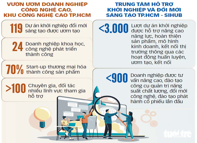 Ra mắt Vườn ươm Khởi nghiệp Doanh nhân trẻ