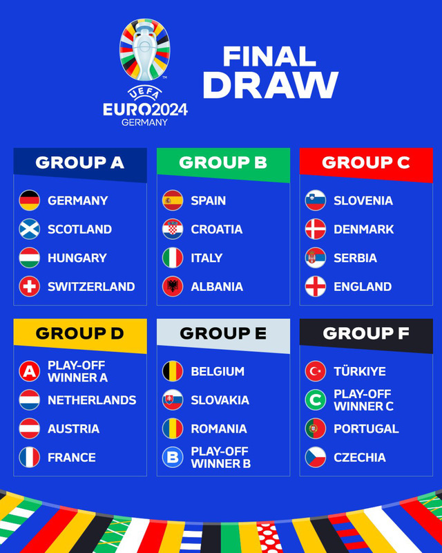 Bốc thăm Euro 2024: Tây Ban Nha gặp lại Ý ở vòng bảng- Ảnh 1.