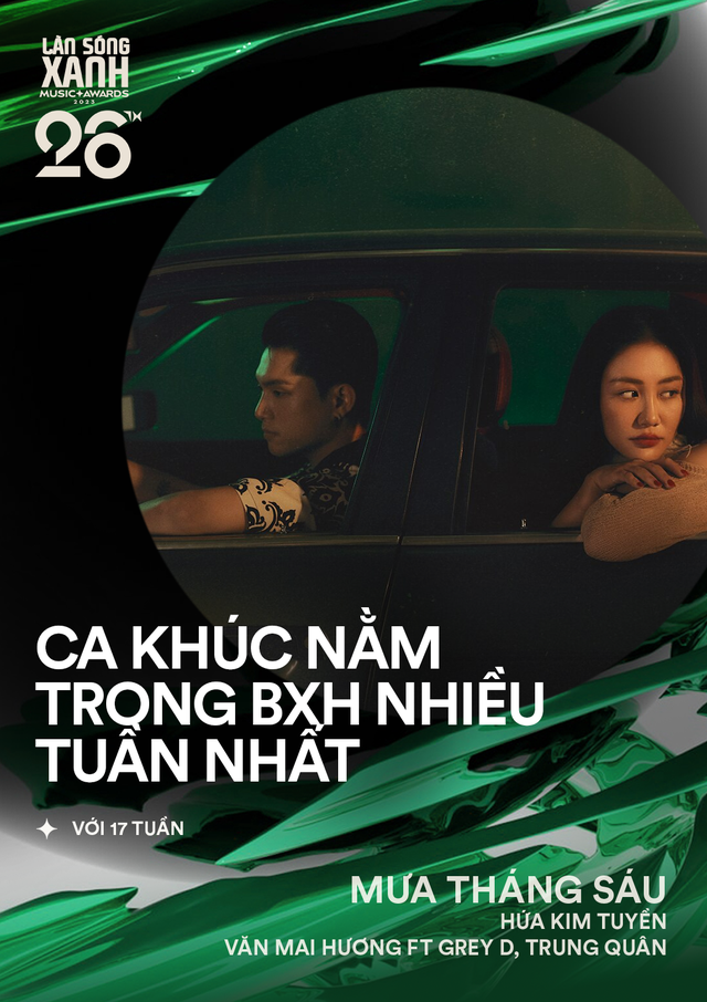 Tăng Duy Tân, Văn Mai Hương dẫn đầu bảng Làn Sóng Xanh 2023- Ảnh 3.