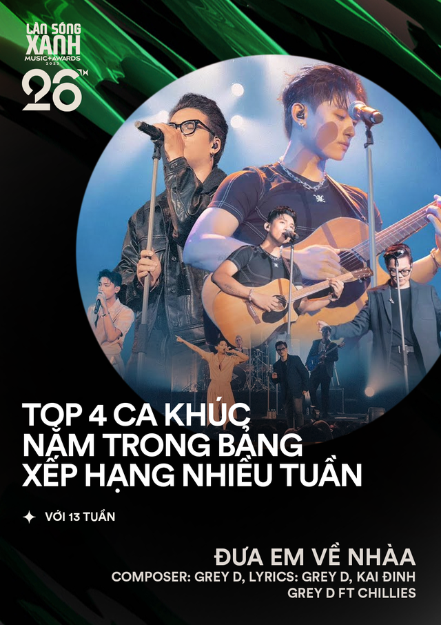 Tăng Duy Tân, Văn Mai Hương dẫn đầu bảng Làn Sóng Xanh 2023- Ảnh 6.