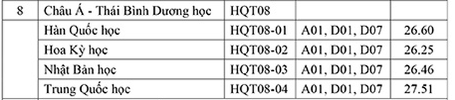 Điểm chuẩn xét tuyển sớm của Học viện Ngoại giao - Ảnh 2.