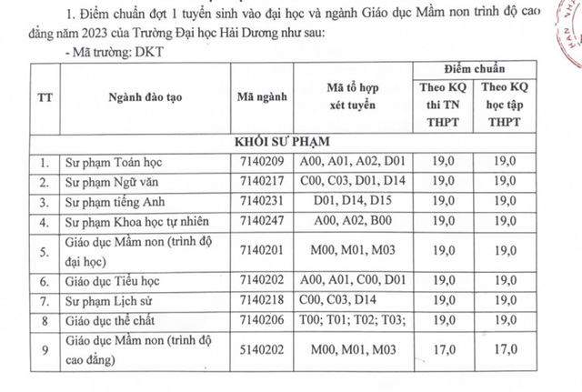 Hàng loạt trường công bố điểm chuẩn trúng tuyển đại học 2023 - Ảnh 1.