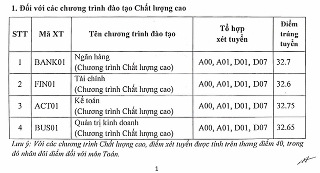 Điểm chuẩn của Học viện Ngân hàng, Trường đại học Kinh tế quốc dân, Ngoại thương - Ảnh 1.