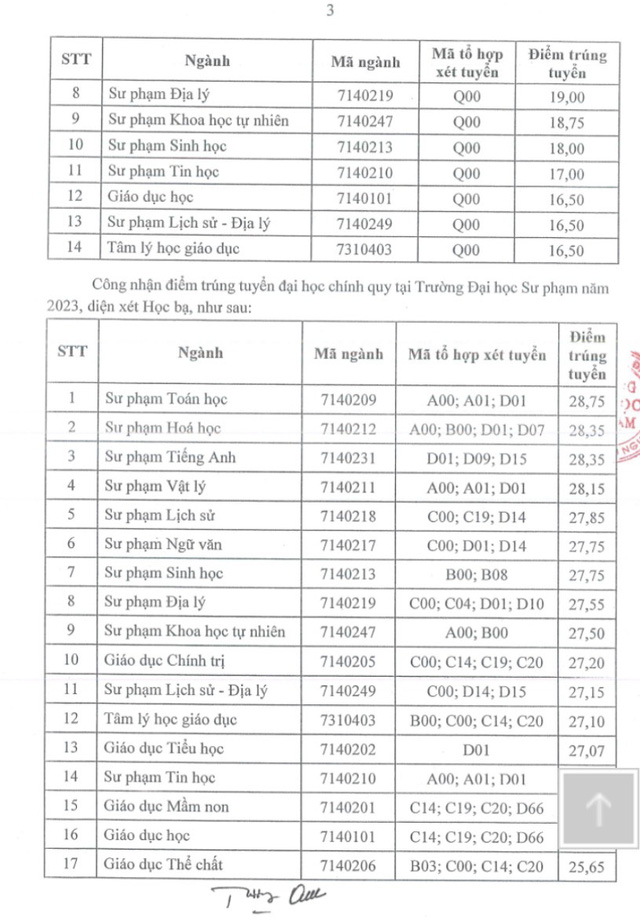 Hàng loạt trường đại học công bố điểm chuẩn 2023 - Ảnh 2.