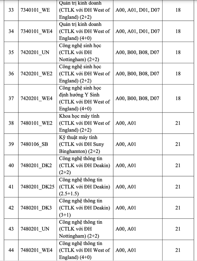 Nhiều trường hot công bố điểm chuẩn đại học 2023 - Ảnh 3.