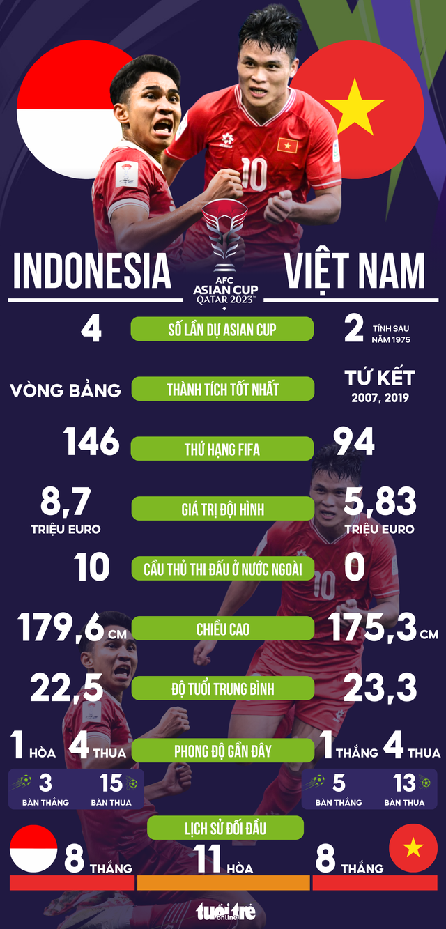 Asian Cup 2023: Bạn trẻ háo hức dự đoán tỉ số trận Việt Nam - Indonesia- Ảnh 7.