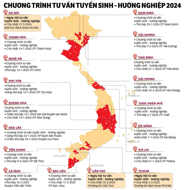 Cuối tuần này, chờ đón hai chương trình tư vấn tuyển sinh, hướng nghiệp tại Huế, Đà Nẵng- Ảnh 3.