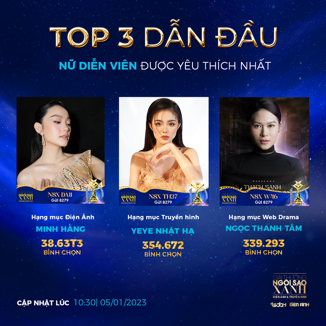 Tin giải trí ngày 6-1: H'Hen Niê 6 năm sau đăng quang; loạt sao Việt 'chạy nước rút' cho giải thưởng Ngôi sao xanh- Ảnh 3.