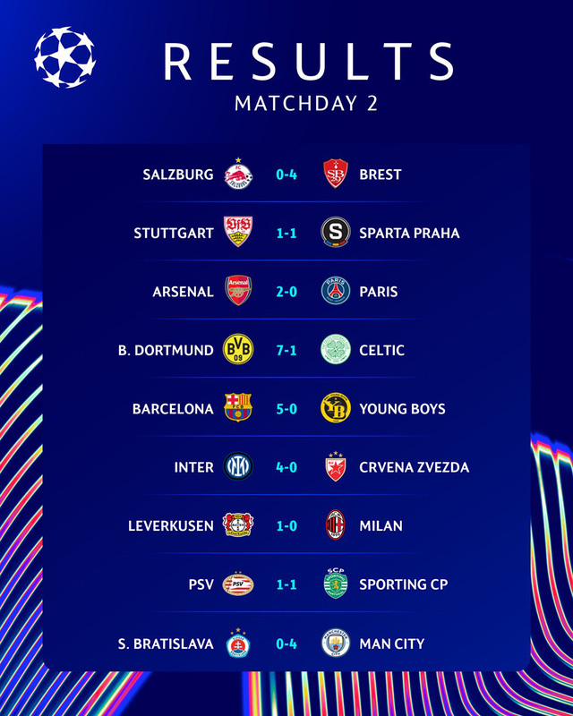 Kết quả vòng 2 Champions League: Arsenal, Barcelona cùng thắng- Ảnh 3.