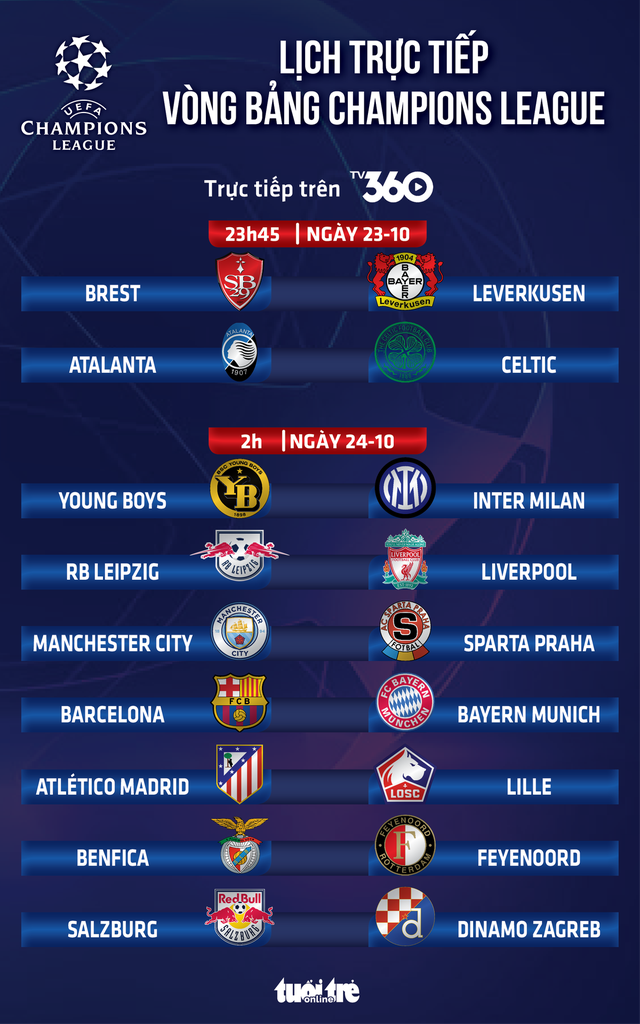 Lịch thi đấu Champions League: Barcelona đối đầu Bayern Munich- Ảnh 1.