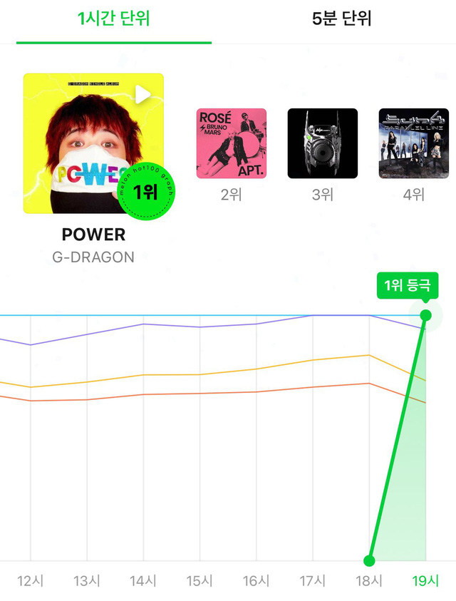 G-Dragon trở lại, tự hào về thành tựu trong MV Power- Ảnh 5.