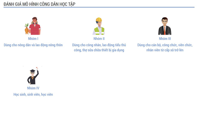 Hướng dẫn đăng ký tài khoản công dân học tập- Ảnh 3.