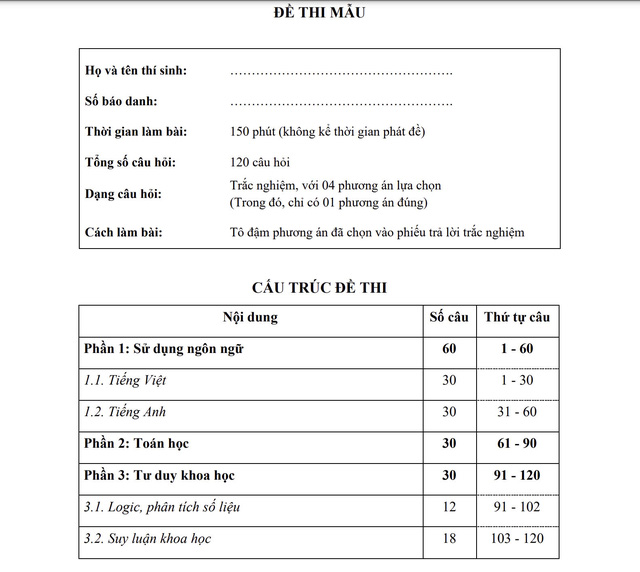 Cấu trúc bài thi Đánh giá năng lực - Đại học Quốc gia TP.HCM 2025- Ảnh 2.