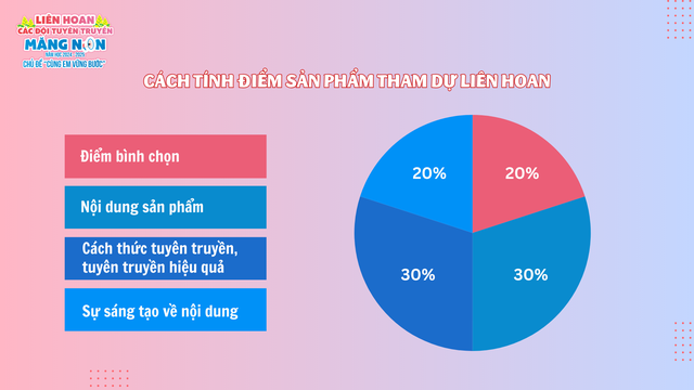 Liên hoan các đội tuyên truyền măng non: danh sách sản phẩm dự thi bảng B- Ảnh 2.