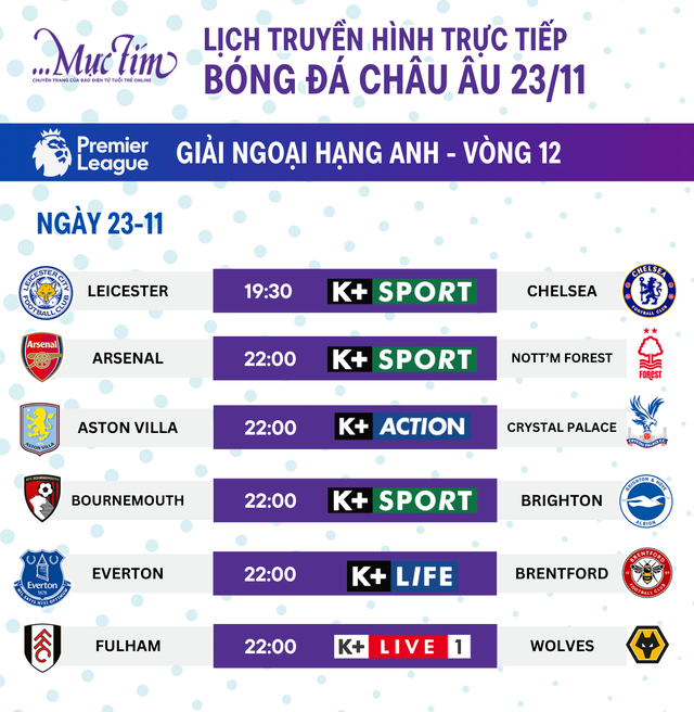 Lịch thi đấu Ngoại hạng Anh: Man United đấu Ipswich Town, Man City với Tottenham- Ảnh 1.