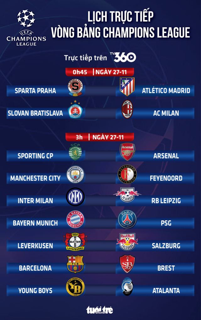 Lịch thi đấu Champions League: Real Madrid đấu Liverpool, Bayer Munich gặp PSG- Ảnh 1.