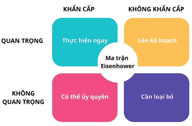 7 điều cần làm để không ‘ngập trong deadline’- Ảnh 6.