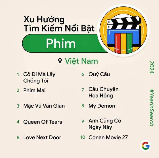 10 phim được người Việt tìm kiếm nhiều nhất Google năm 2024- Ảnh 1.