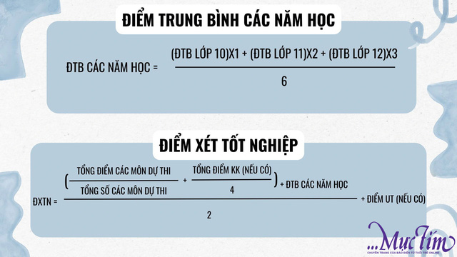 Cách tính điểm xét tốt nghiệp kể từ năm 2025 - Đồ họa: DUY DƯƠNG