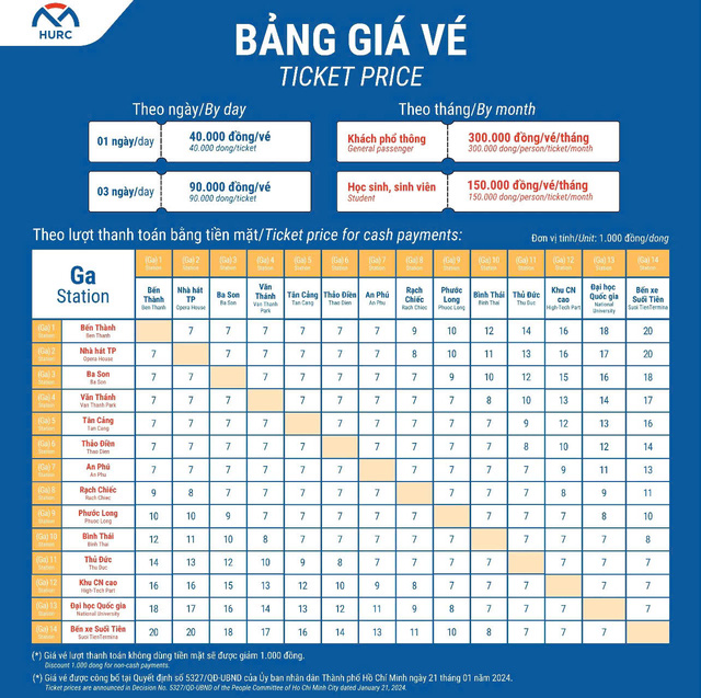 Hướng dẫn tạo mã QR Code đi metro miễn phí từ ngày 2-1- Ảnh 3.