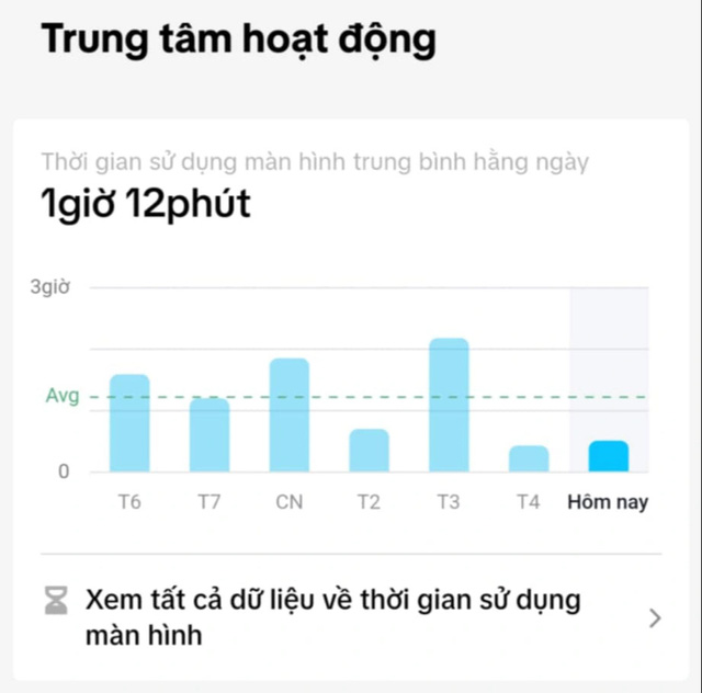 Từ của năm 'brain rot' nói lên điều gì về thói quen lướt mạng xã hội của người trẻ?- Ảnh 3.