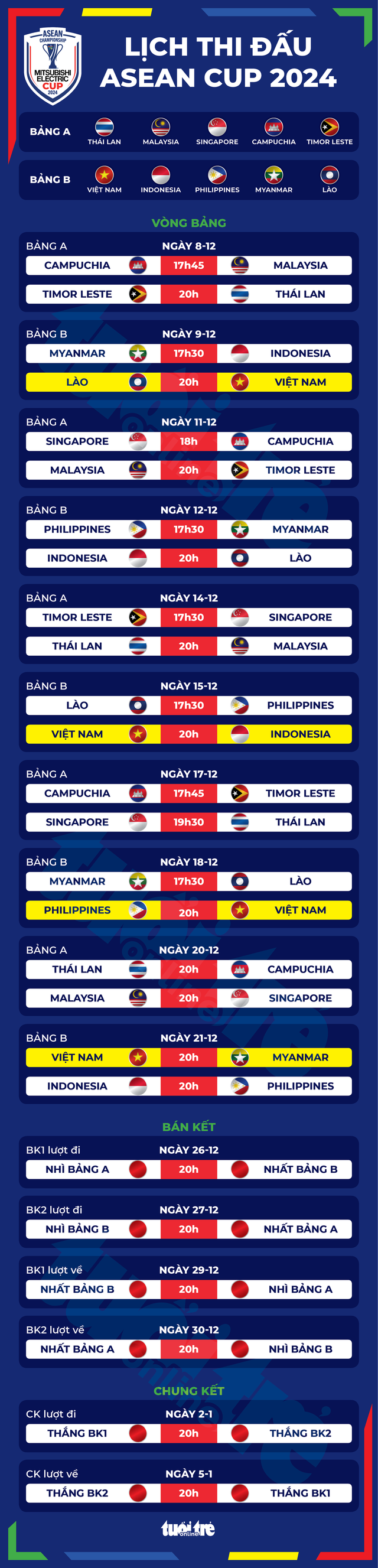 Lịch thi đấu ASEAN Cup 2024- Ảnh 1.