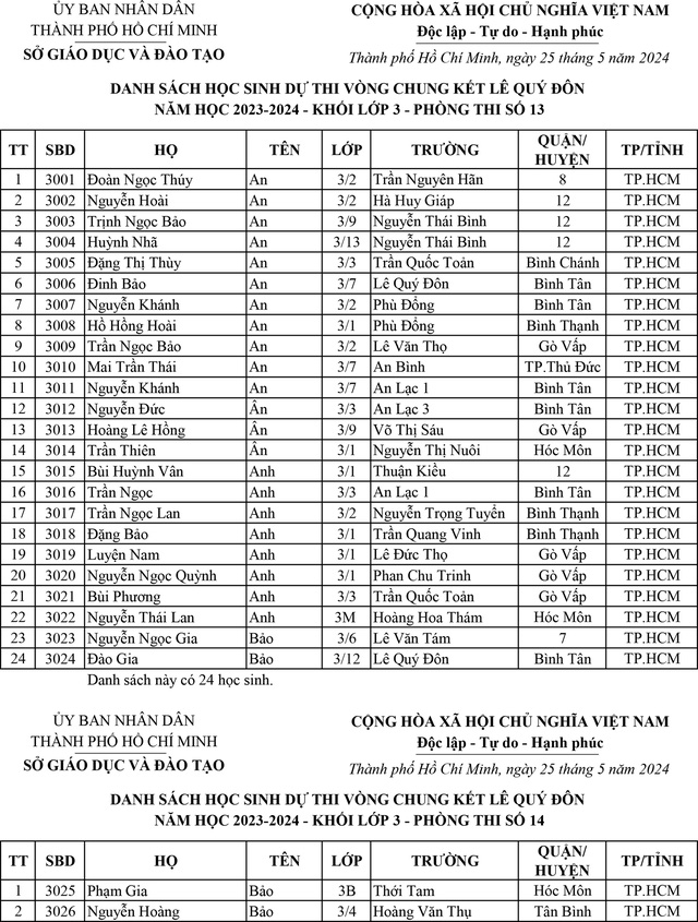 Giải Lê Quý Đôn trên ấn phẩm Nhi Đồng TP.HCM: Danh sách thí sinh vào chung kết năm học 2023 - 2024- Ảnh 12.