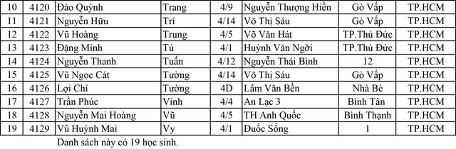 Giải Lê Quý Đôn trên ấn phẩm Nhi Đồng TP.HCM: Danh sách thí sinh vào chung kết năm học 2023 - 2024- Ảnh 21.