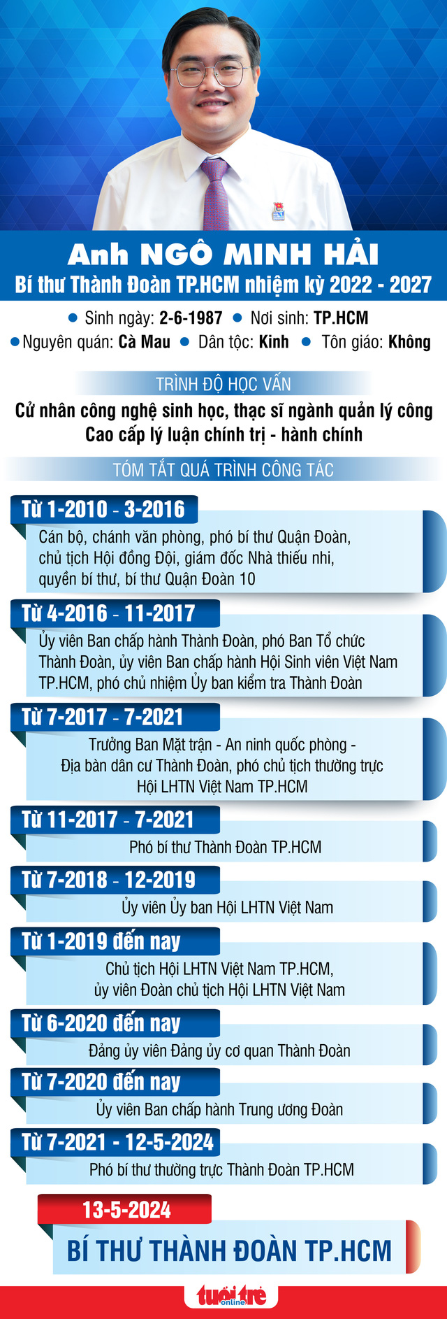 Anh Ngô Minh Hải nhận quyết định công nhận chức vụ bí thư Thành Đoàn TP.HCM- Ảnh 4.